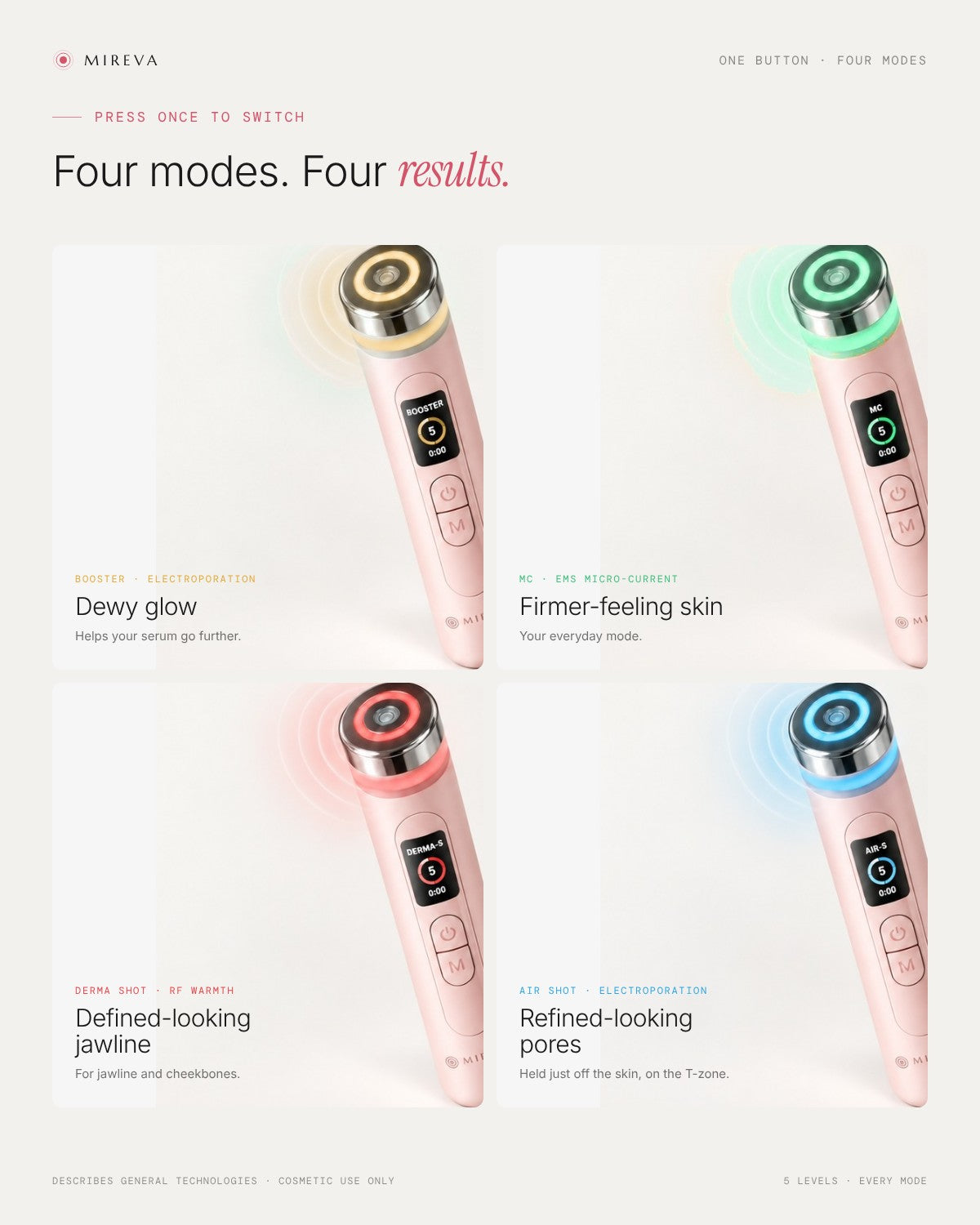 Inside each mode: Booster, MC, Derma Shot, Air Shot